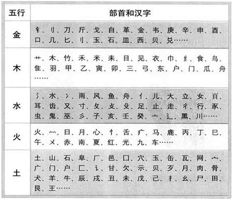 朗五行|【朗】字简体/繁体/康熙字典【笔画】【五行】【释义】对照表